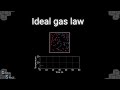 The ideal gas law (PV=nRT)