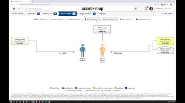 Building Powerful Two page, Goal funding Presentations in Asset-Map