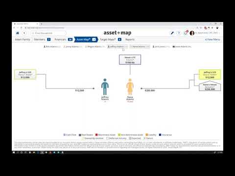 Building Powerful Two page, Goal funding Presentations in Asset-Map