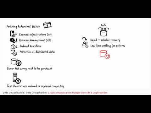 CommVault Simpana Deduplication Solution