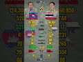 Cambodia vs Thailand Military Power 2026