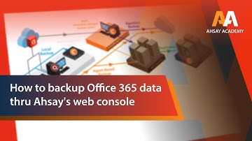 How to backup Microsoft Office 365 data thru Ahsay