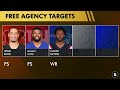 5 Browns NFL Free Agency Targets That Cleveland Should Sign Ft. Jessie Bates