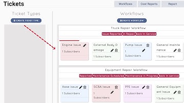 Tickets: Configuration  of Workflows and Ticket Types