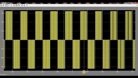 English version: Closed loop control of single phase inverter : Application of AC motors and FACTS
