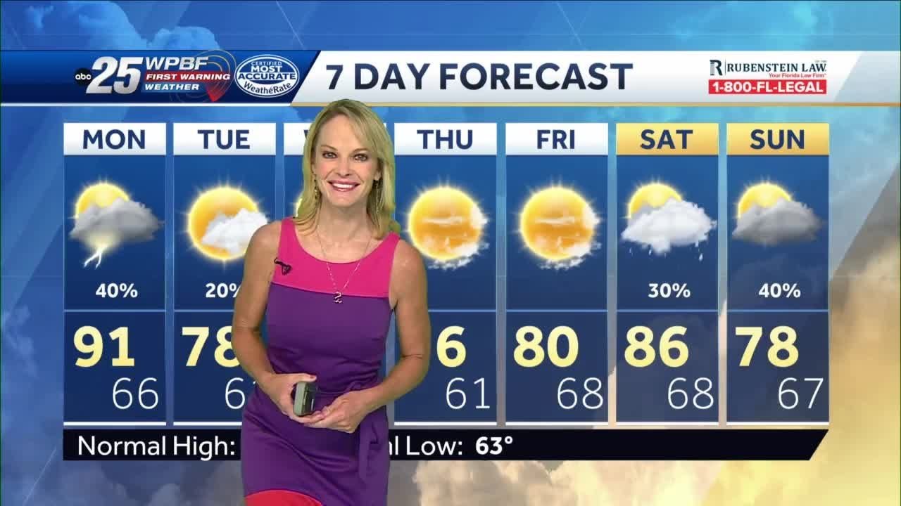 Heat, Cold Front, and Chance of Rain - YouTube