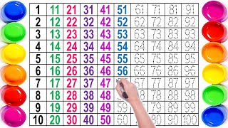 Learn to Count | Number Song | 123 गिनती | एबीसीडी | abcd | abc song | Number 1 to 100 | Alphabet