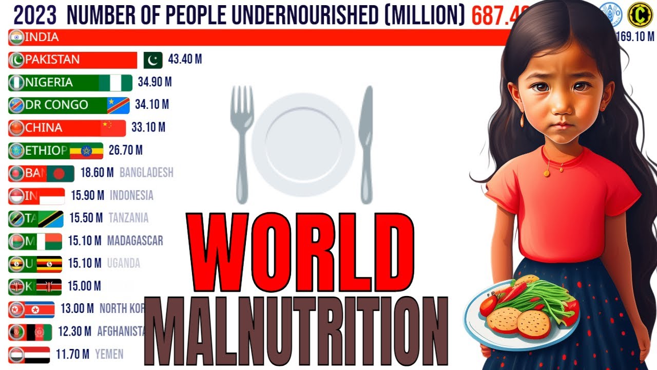 Страны с самым недоедающим населением в мире