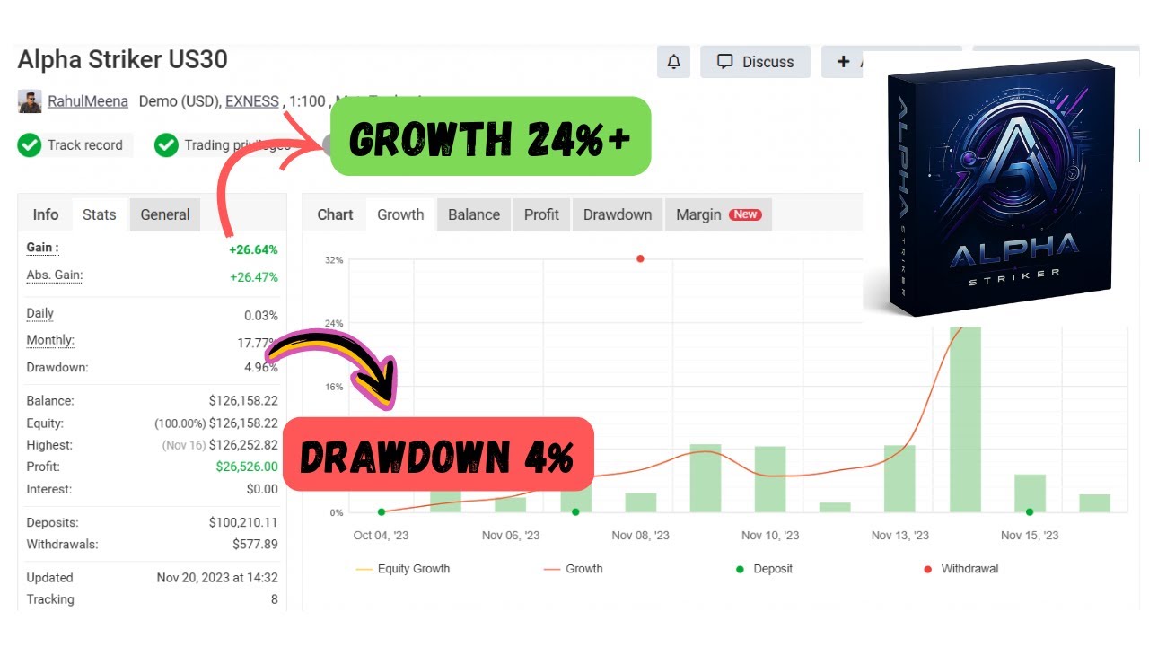 Alpha Striker EA V2 – The Smart Money-Powered Trading Bot