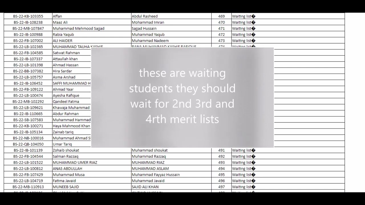 Pieas Bs first merit List 2022 uploaded - Bs Admissions 2022 Pieas university