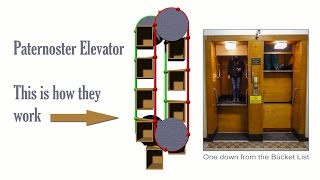 Paternoster Elevators, this is how they work