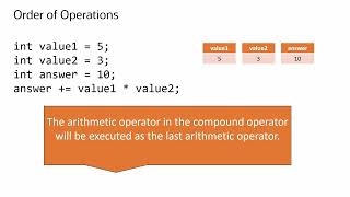Famous Java += and Friends: Master Compound Arithmetic Operators Net Worth