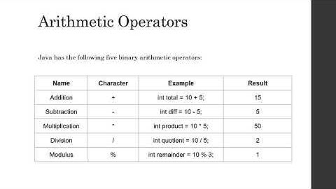 Arithmetic Operators