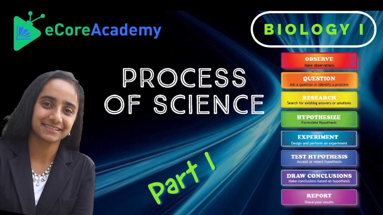Process of Science (Part 1 of 3) | eCoreAcademy | Anita Raj