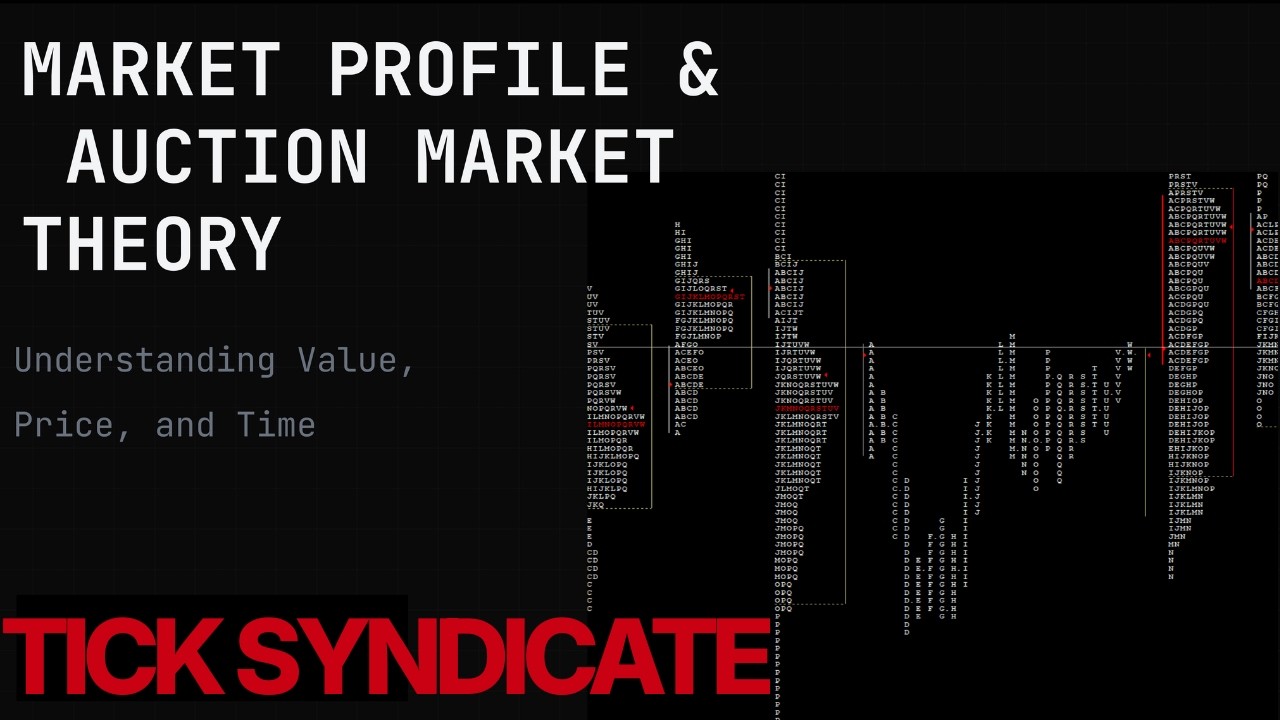 Auction Market Theory 101: Trade the Auction, Not the Indicator - YouTube