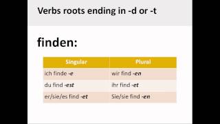 Wege in den Beruf: German Infinitive and Present Tense Conjugation screenshot 2