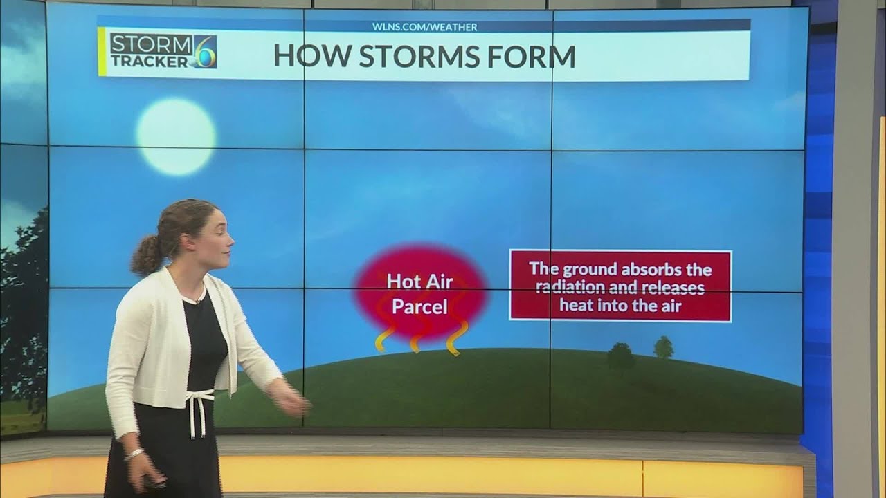 Extended Weather Wednesday Hot Air Balloons - YouTube