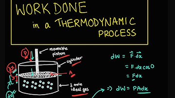Work Done in a Thermodynamic Process Part 1 | Isobaric, Isochoric and Isothermal Process