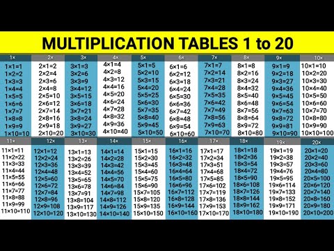 Multiplication tables 1