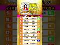 龍神様に愛されてる人【星座x干支x血液型】ランキング！#占い #開運 #運勢 #龍神