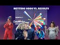TOP-26 | Betting Odds vs. Results | Eurovision 2021 Grand Final