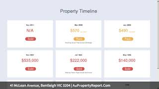 41 McLean Avenue, Bentleigh VIC 3204 | AuPropertyReport.Com