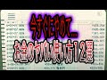 【ゆっくり解説】今すぐにやめたほうがいいお金のヤバい使い方12選
