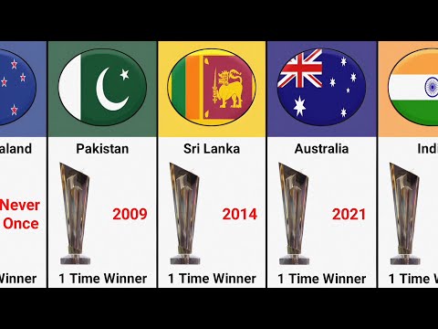 ODI World Cup winners: Full list of champions