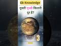 Gk quiz challange, Iqbrainwire #shorts