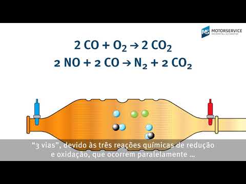 Vídeo: ΓFe 2 O 3 @ 2 O Magnético: Um Catalisador De Fase Sólida Eficiente Para Agente Redutor E Síntese De Cliques Sem Base De 1,4-dissubstituído-1,2,3-triazóis