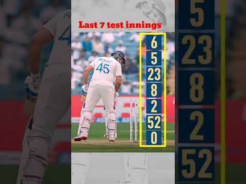 |#rohitsharma last 7 #test #innings|#indvsnz#cricket#msd#viratkohli#shorts#cricket#india#klrahul#ind