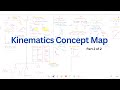 Kinematics concept map &amp; detailed Review Video 2 - IB Physics Unit A.1