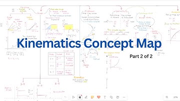 Kinematics concept map & detailed Review Video 2 - IB Physics Unit A.1