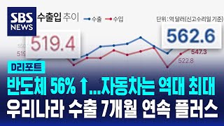 반도체 수출 56% 늘고 자동차는 역대 최대 / SBS / #D리포트