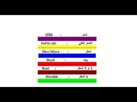 12.  sınıf edebiyat MEB şiir (71-76) الصف الثاني عشر مادة الأدبيات الوحدة الثالثة الصفحة