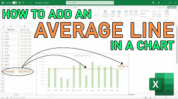 How to Add AVERAGE LINE In An EXCEL CHART - Easy To Follow
