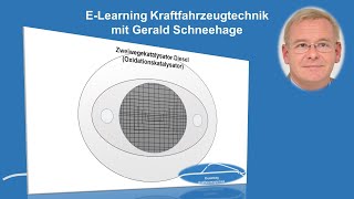 Diesel Oxidationskatalysator, Zwei-Wege-Katalysator, Diesel Abgasnachbehandlung