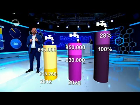 საქართველოს ინფრასტრუქტურა რიცხვებში - ნამდვილი რიცხვები, ნაწილი 2