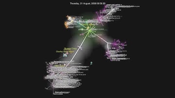 JRuby commit history, visualized by Gource
