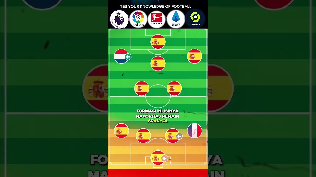 Tebak Klub dari Formasi Ini! Bukan Barcelona dan Real madrid