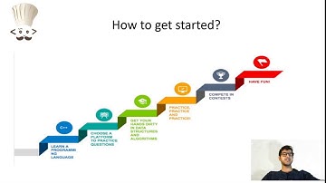 Introduction to Competitive programming and getting started with CodeChef.