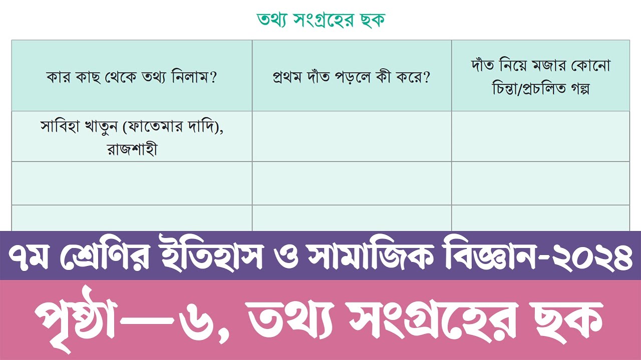 Class 7 Itihas O Samajik Biggan Chapter 1 2024 Page 6 class-7-itihas-o-samajik-biggan-chapter-1-2024-page-6