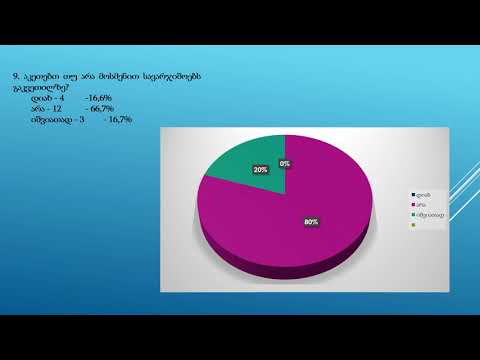 ელენე ბურჭულაძე - პედაგოგიური პრაქტიკის კვლევა