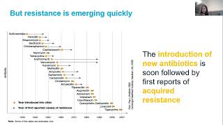 Strengthening Antimicrobial Stewardship: Building Foundations and Engaging with Global Surveillance
