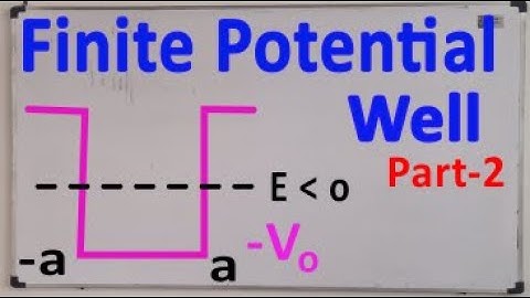 Finite potential well
