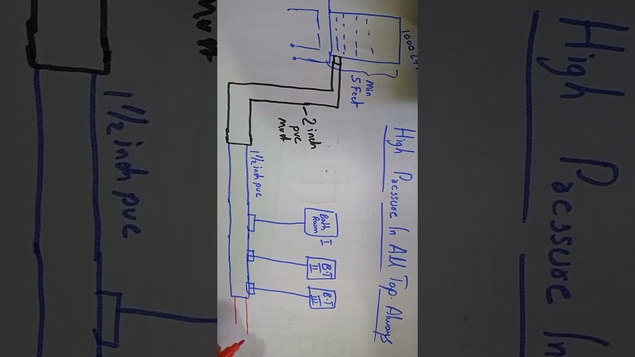 high pressure in watet tank pipe to all tap