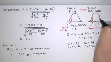 Prob. 9.2.9-T - Claim a/b 2 means, indep. samples, st. dev. unknown, not assumed equal, right-tailed