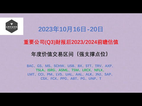 （会员第168期）2023年10月16日-20日，重要公司Q3财报后2023、2024前瞻估值，强支撑点位！ BAC、GS、MS、SCHW、USB、BX、STT、TRV、AXP、TSLA、ISRG等