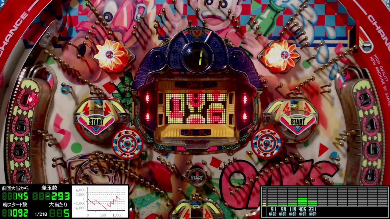 パチンコライブ配信 三星（サンセイR&D） 初代 オークス2 1996年