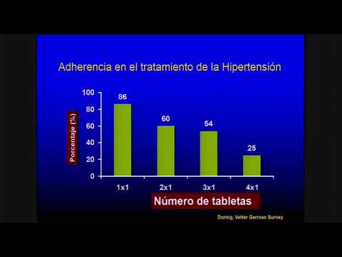 Vídeo: Un Programa Personalizado Para Implementar Recomendaciones Para Pacientes Multimórbidos Con Polifarmacia En Las Prácticas De Atención Primaria: Evaluación Del Proceso De Un Ensayo